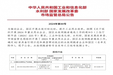 喜報！景興紙業(yè)榮登2024年重點用水企業(yè)、園區(qū)水效領跑者榜單